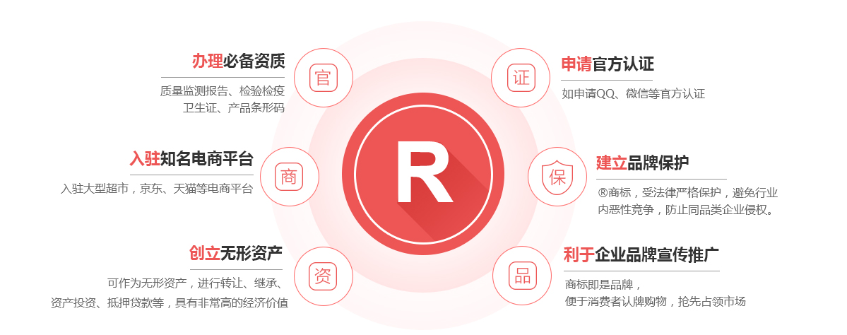 密山商标注册的作用